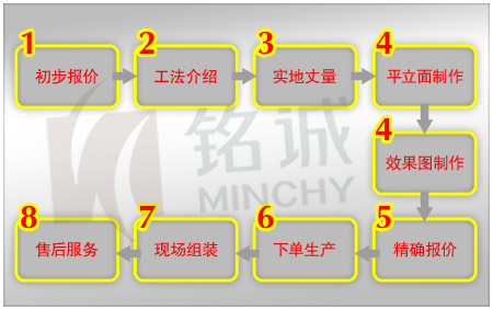 服務流程.jpg